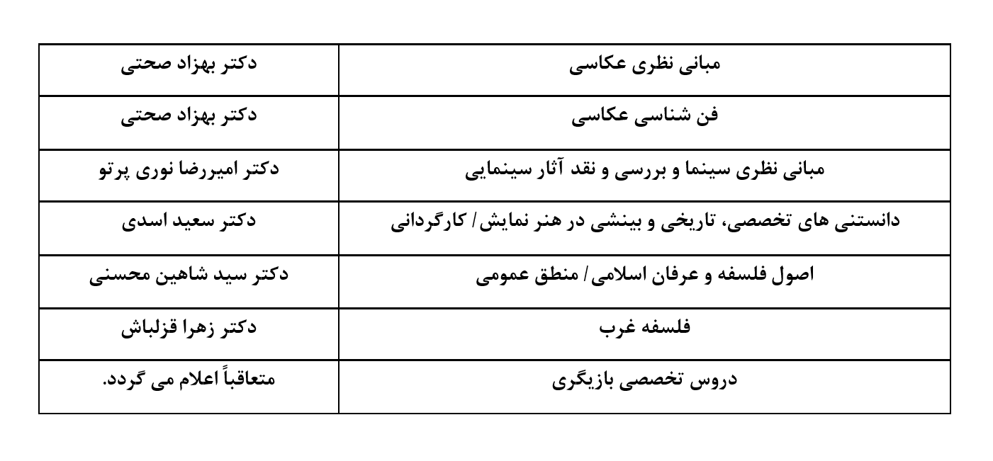 اساتید دروس تخصصی کنکور کارشناسی ارشد آکادمی شمسه