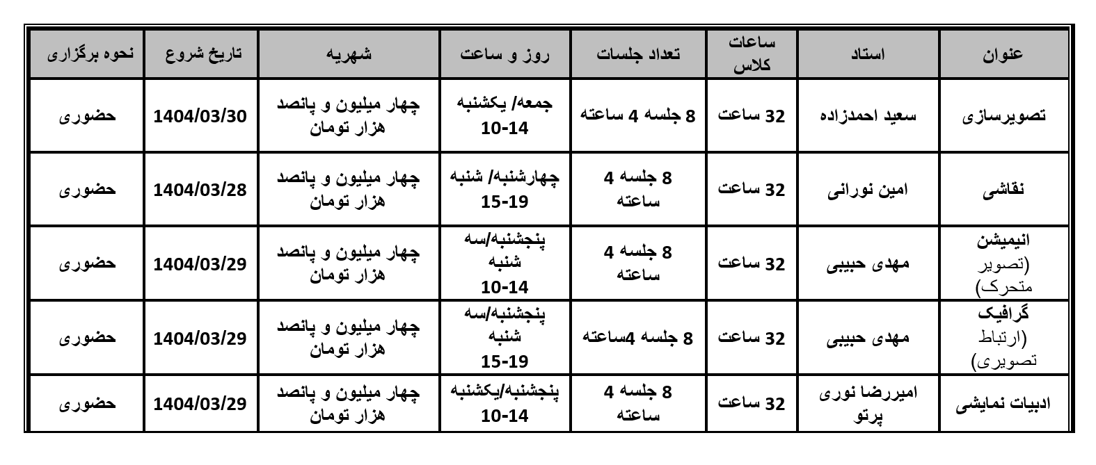 پروژه عملی کارشناسی ارشد آکادمی شمسه گروه حضوری
