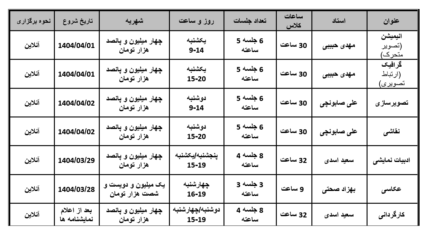 پروژه عملی کارشناسی ارشد آکادمی شمسه گروه آنلاین