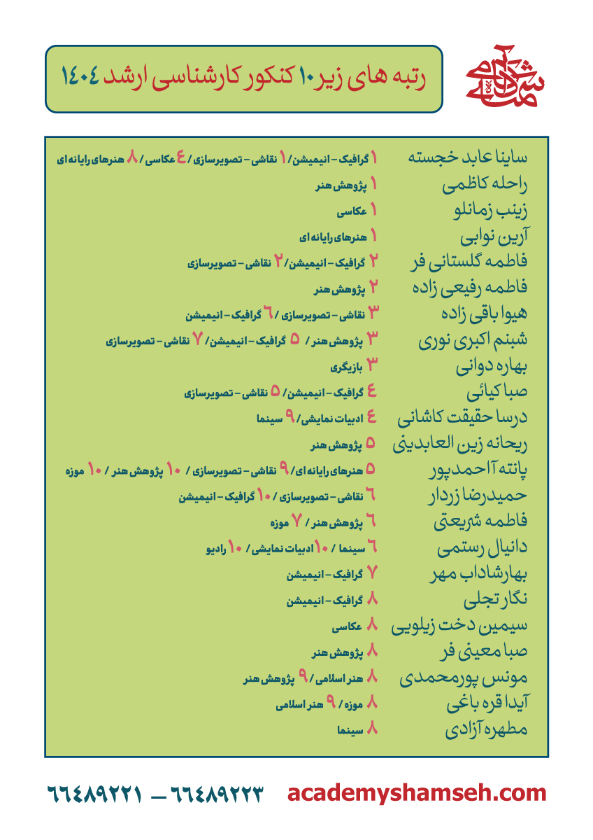 رتبه‌ های برتر - کنکور کارشناسی ارشد 1404 - آکادمی شمسه