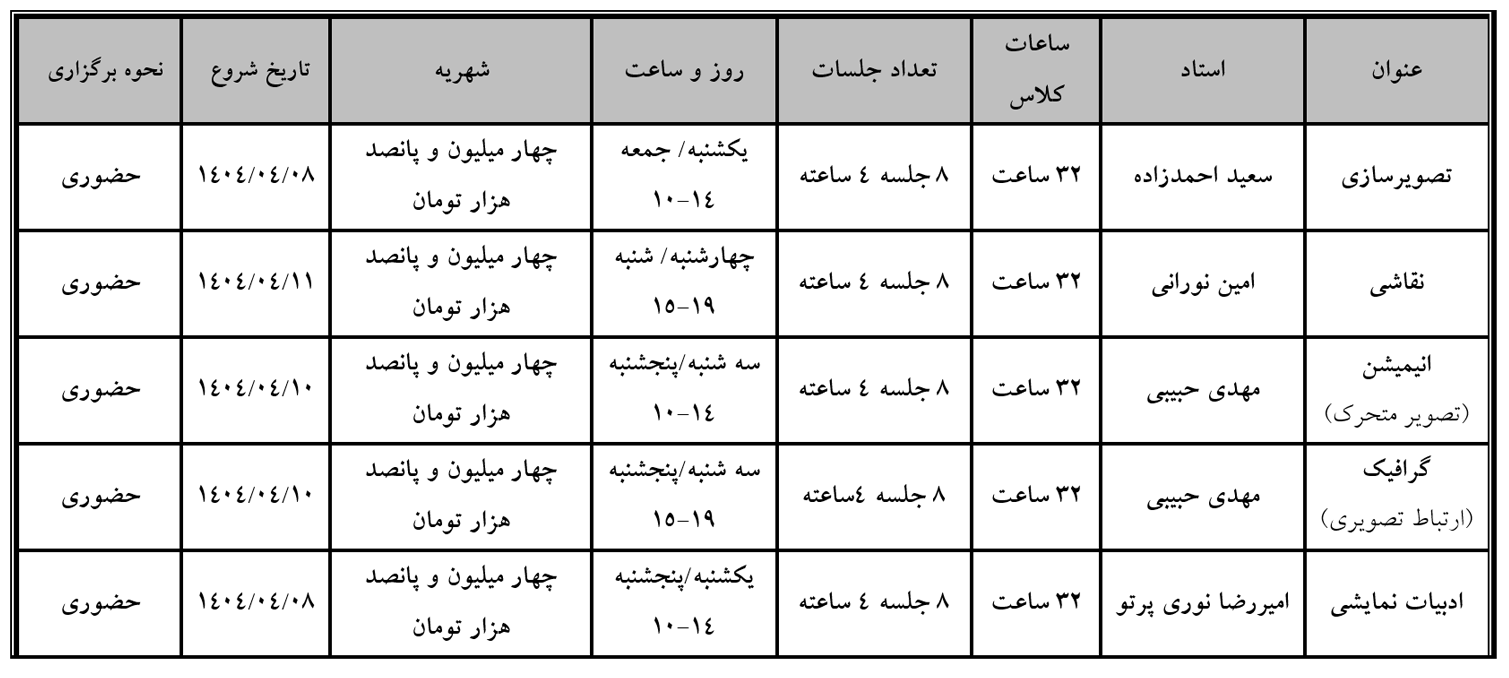 برنامه پروژه عملی کنکور کارشناسی ارشد آکادمی شمسه 1