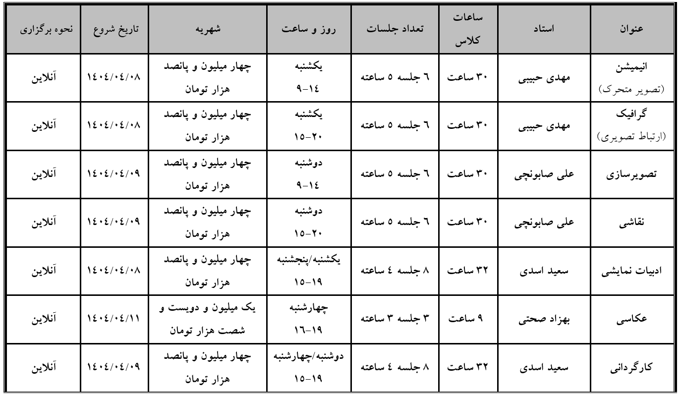 برنامه پروژه عملی کنکور کارشناسی ارشد آکادمی شمسه 2