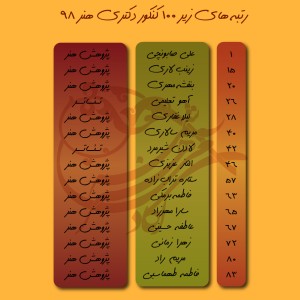 رتبه های دکتری هنر 98 آکادمی شمسه رتبه های دکتری هنر 98 آکادمی شمسه