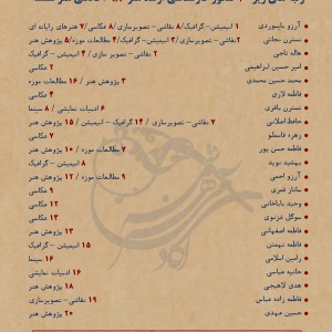 رتبه های زیر 20 کنکور کارشناسی ارشد 98 رتبه های زیر 20 کنکور کارشناسی ارشد 98